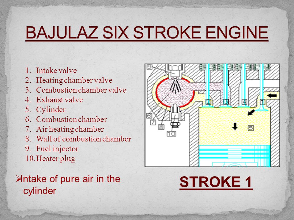 6 stroke engine pdf download current music apk